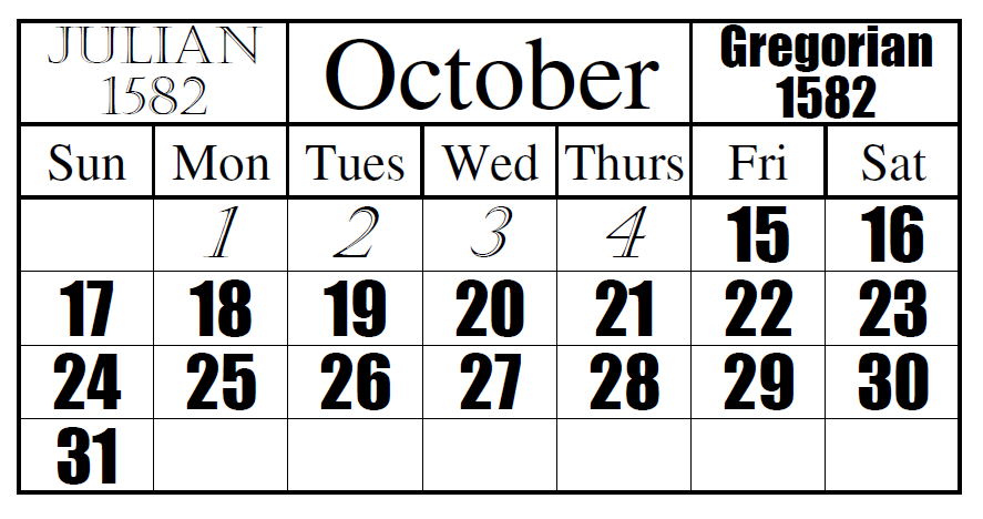Kalendarium październik 1582 roku: zmiana  kalendarza i przeskok daty z 4. na 15. października