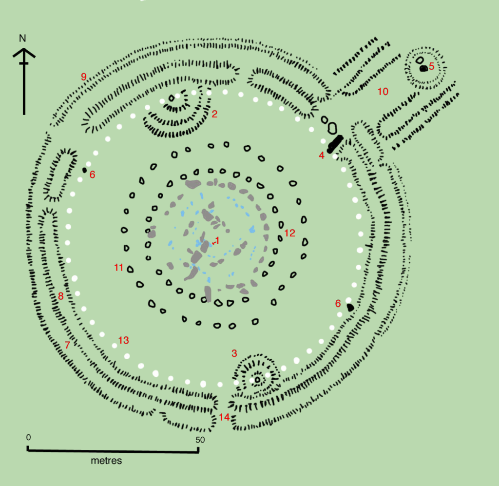 Stonehenge układ